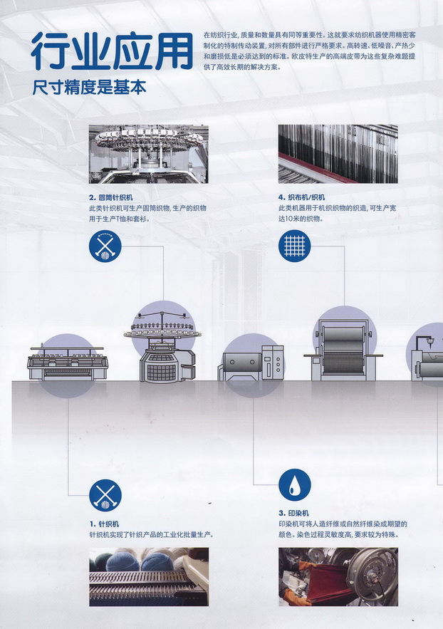 紡織行業(yè)1.jpg