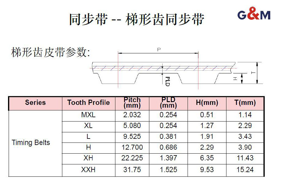 梯形齒同步帶.jpg