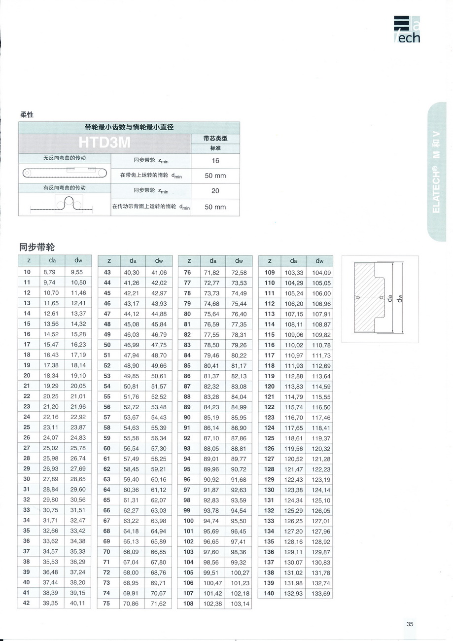 HTD3M規(guī)格_調(diào)整大小.jpg