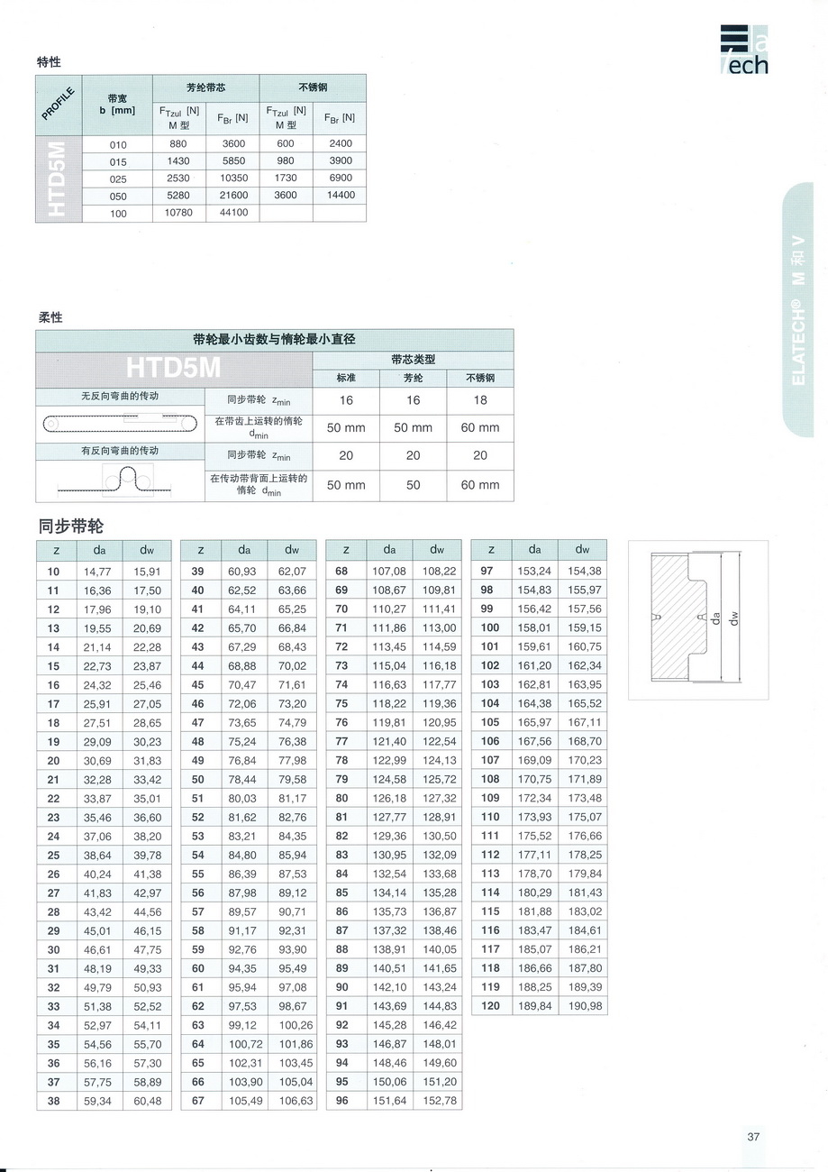 HTD5M規(guī)格_調(diào)整大小.jpg