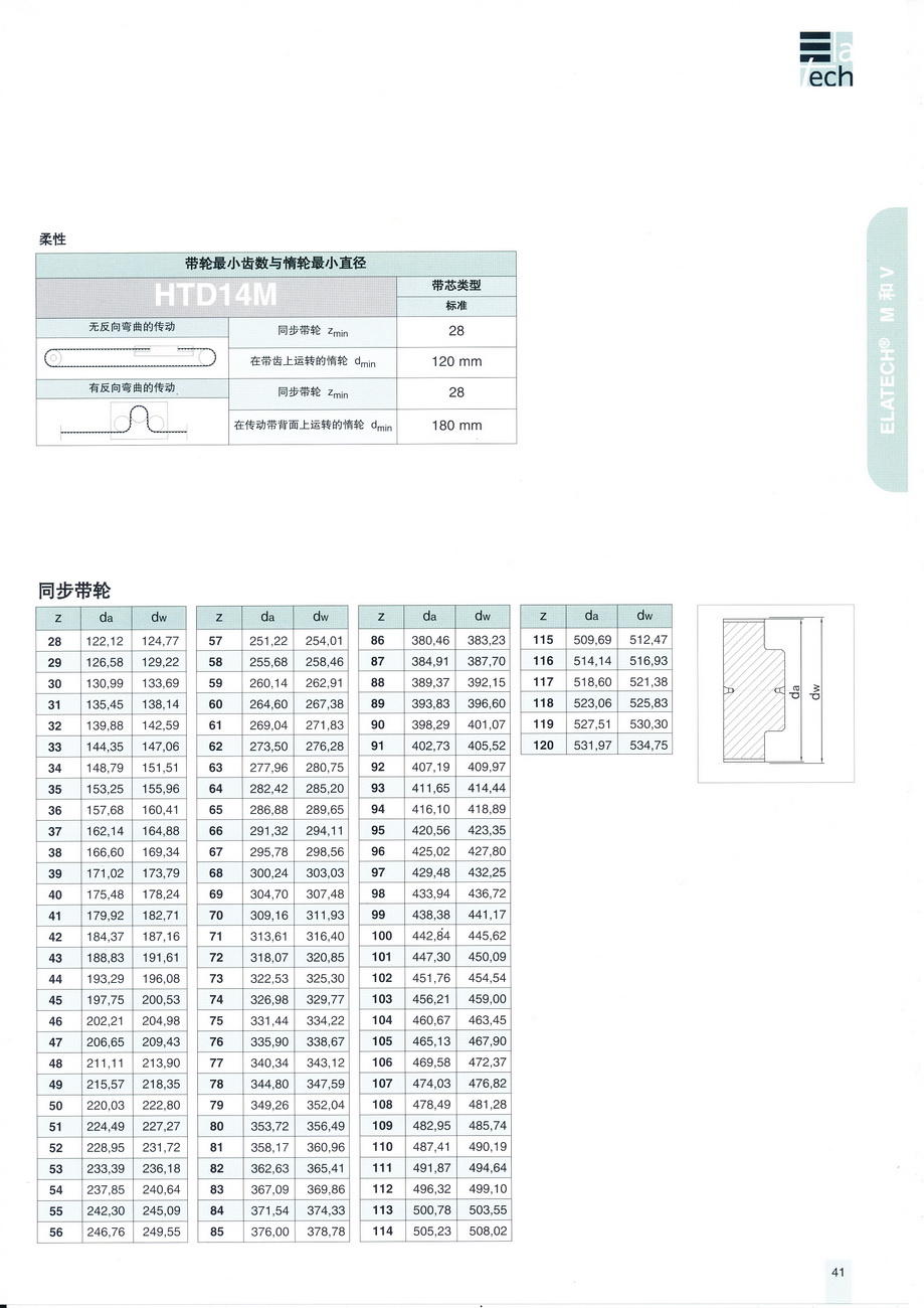 HTD14M規(guī)格_調(diào)整大小.jpg