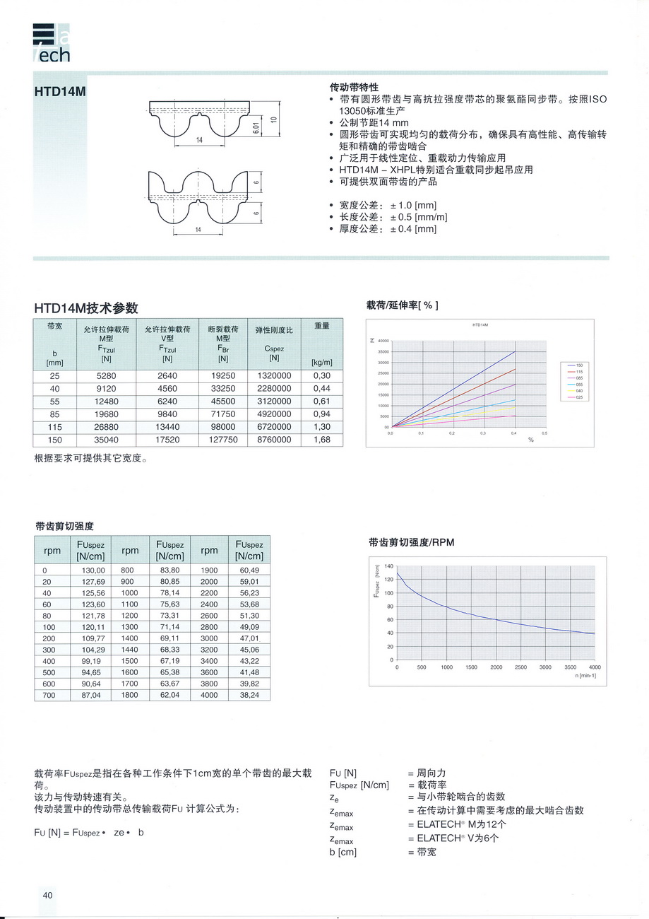 HTD14M參數(shù)_調整大小.jpg