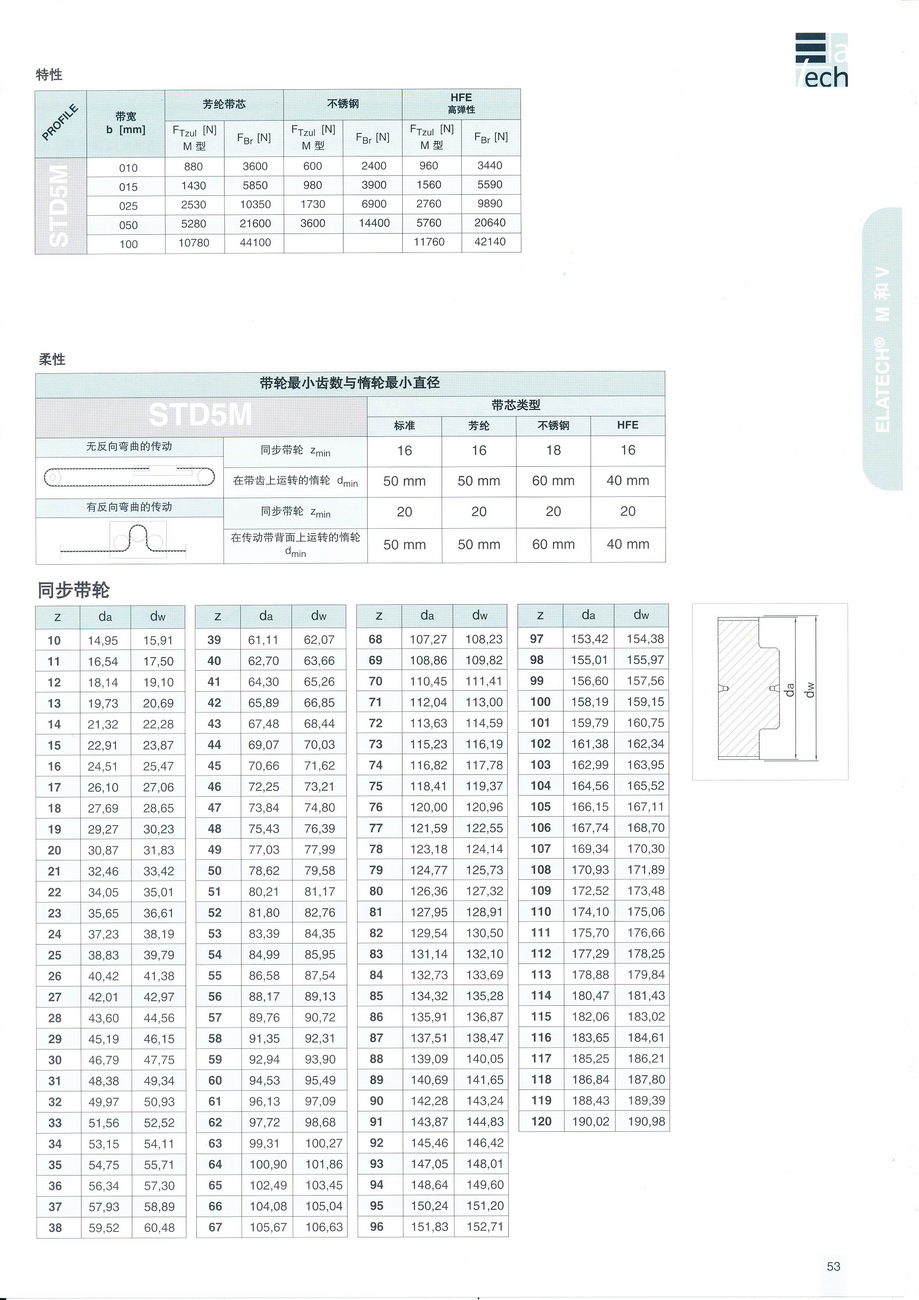 S5M規(guī)格_調(diào)整大小.jpg