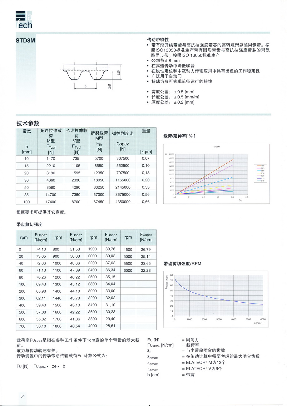 S8M參數(shù)_調(diào)整大小.jpg