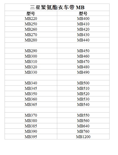 聚氨酯衣車帶型號(hào)規(guī)格.jpg