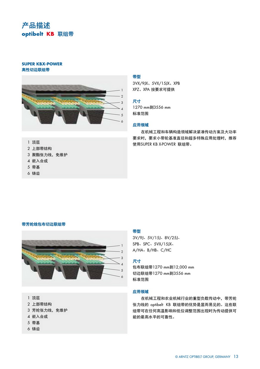 帶齒多聯(lián)帶皮帶參數(shù).jpg