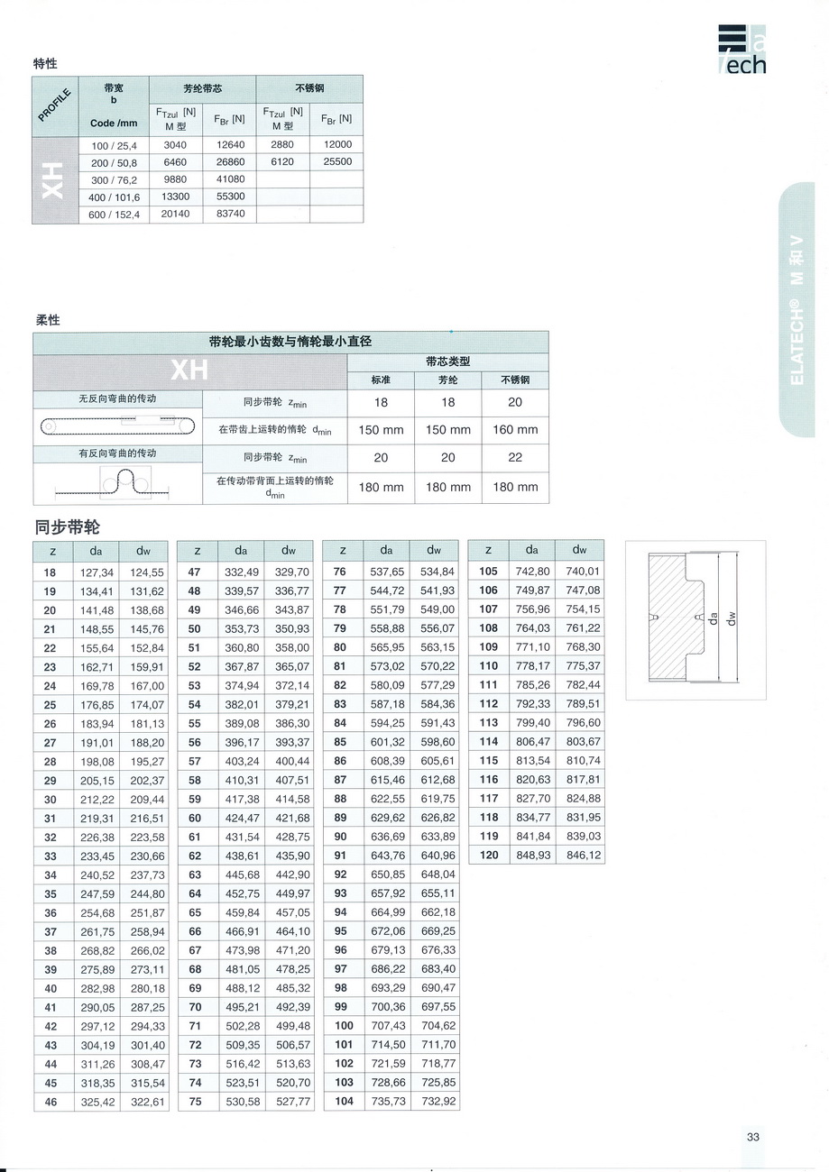 XH規(guī)格_調整大小.jpg