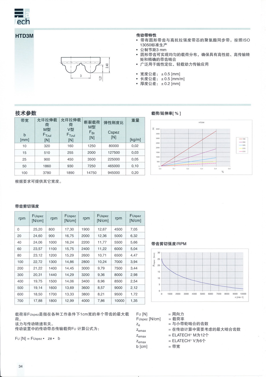 HTD3M參數(shù)_調(diào)整大小.jpg