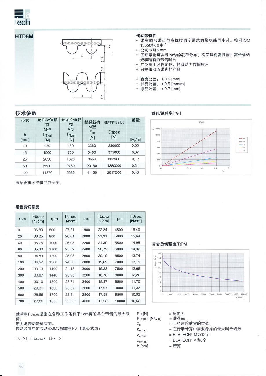 HTD5M參數(shù)_調(diào)整大小.jpg