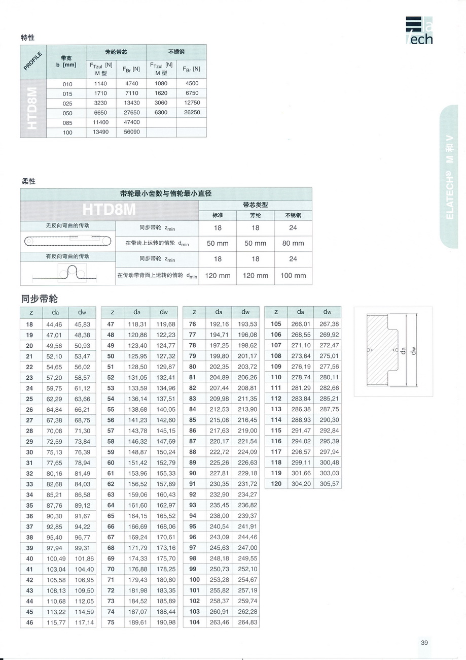 HTD8M規(guī)格_調(diào)整大小.jpg