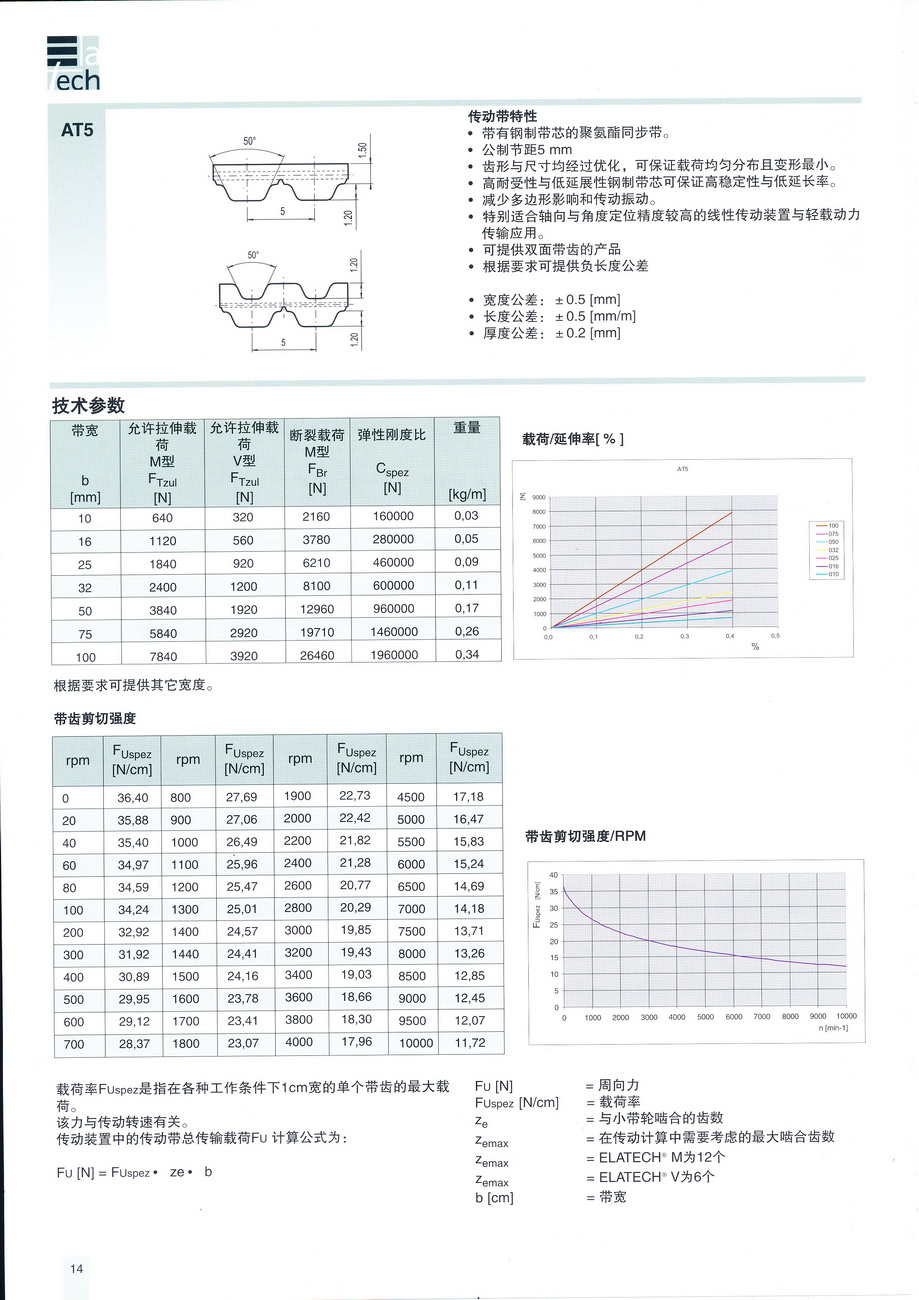 AT5參數(shù)_調整大小.jpg