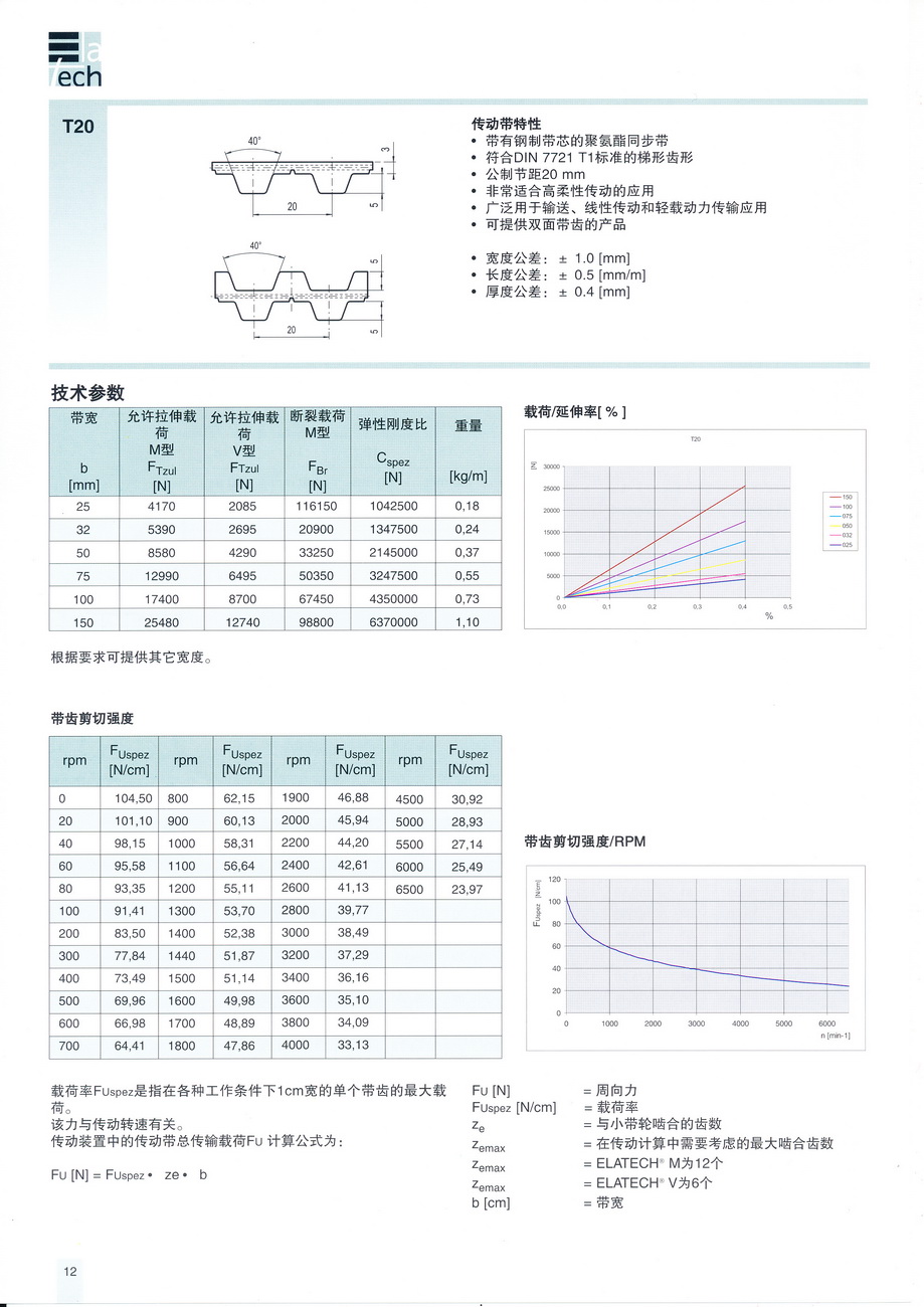 T20參數(shù)_調(diào)整大小.jpg