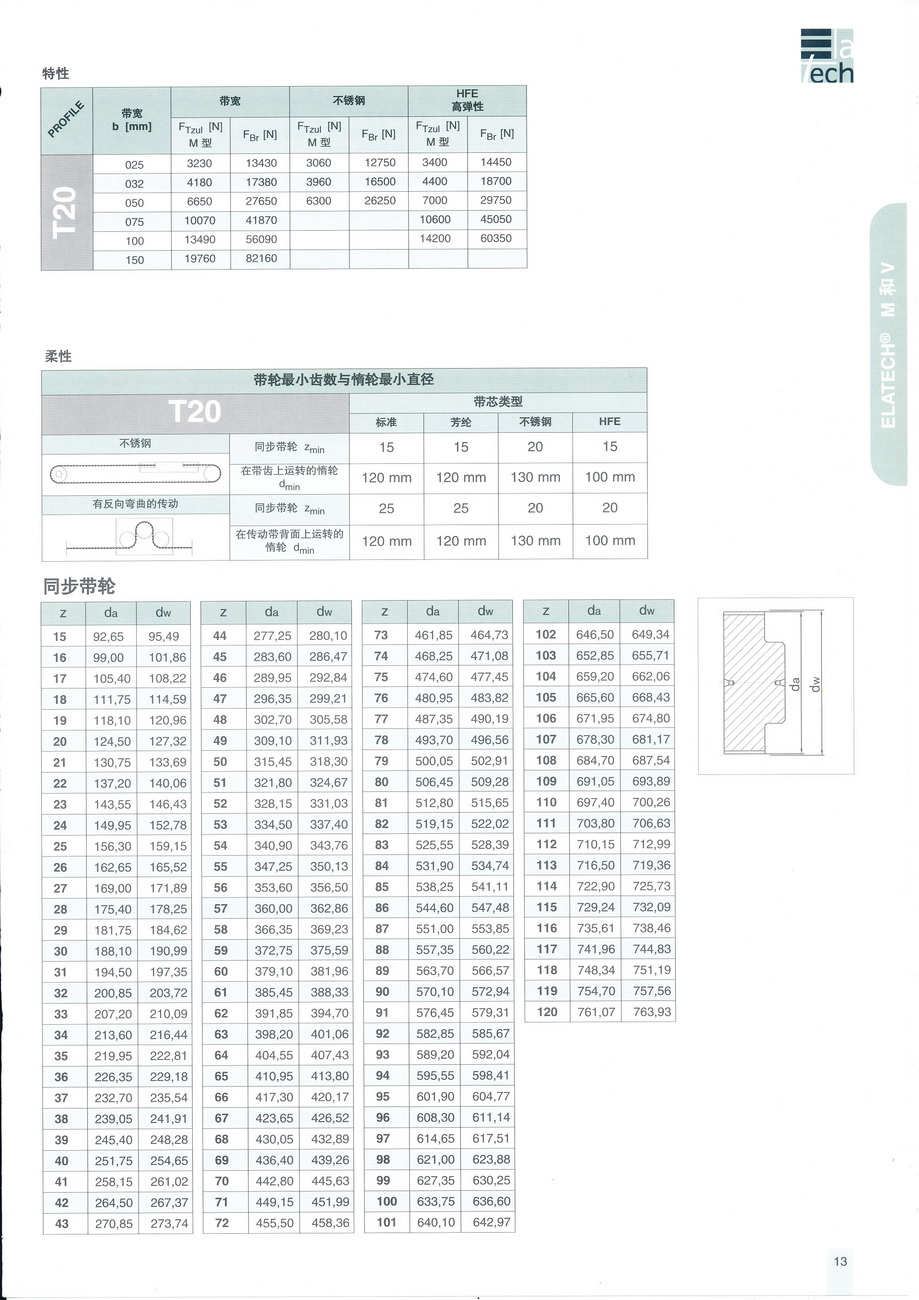 T20規(guī)格_調(diào)整大小.jpg