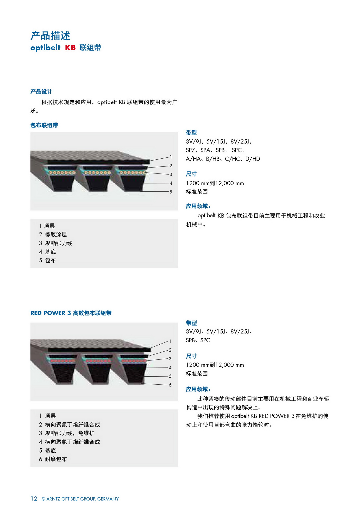 多聯(lián)帶皮帶參數.jpg